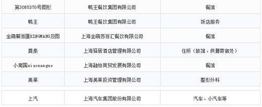 第一批第二批上海市重點商標(biāo)保護(hù)名錄11